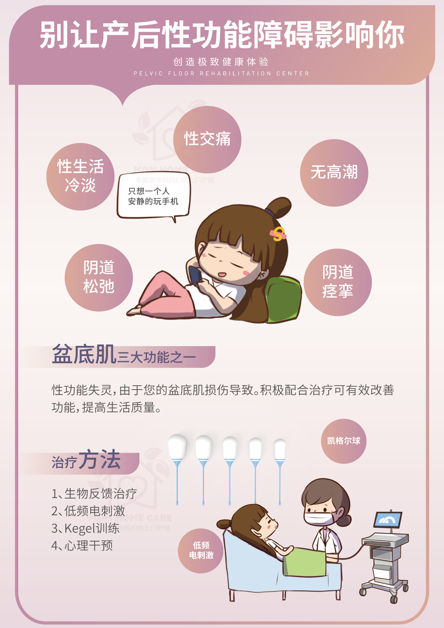 产后性功能障碍